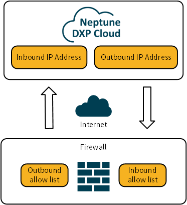 security considerations on prem firewall