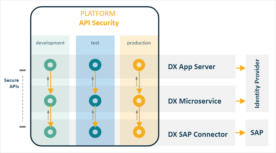 apisec1