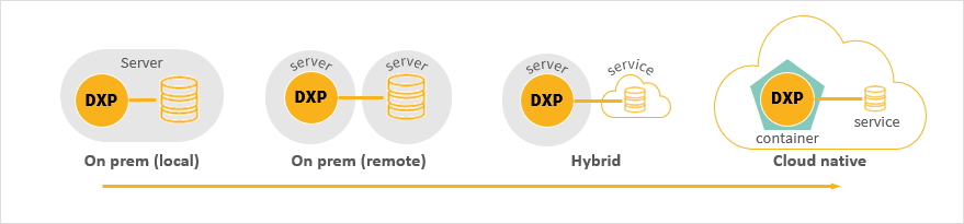 database connect