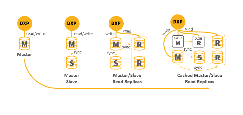 database connect2