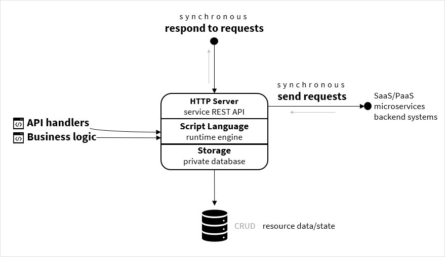 microservices1