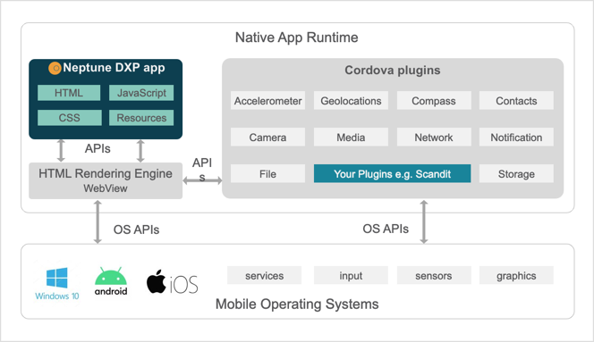 runtime plugins