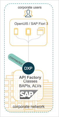 sap centric stack1