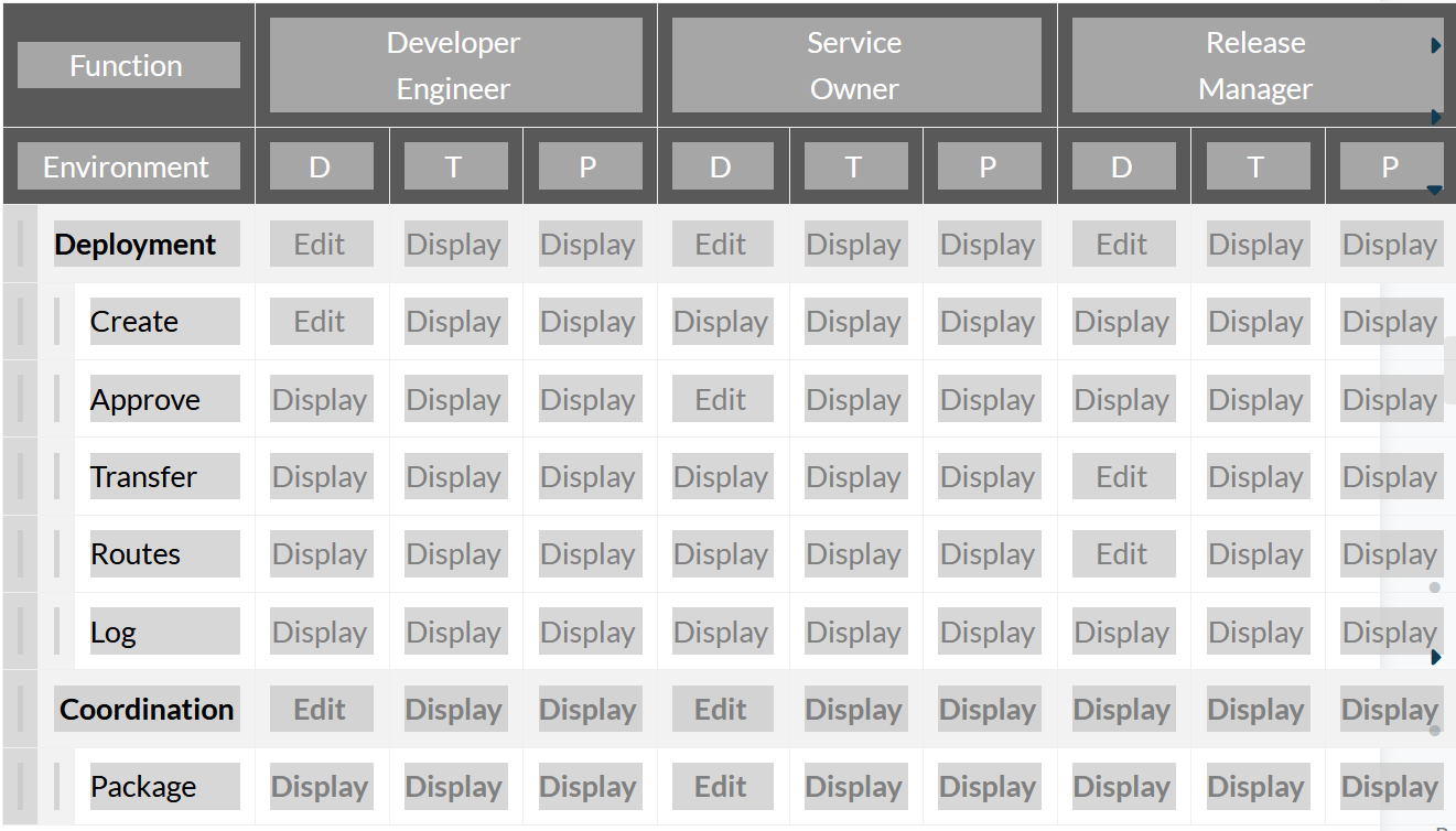 secure deployment3