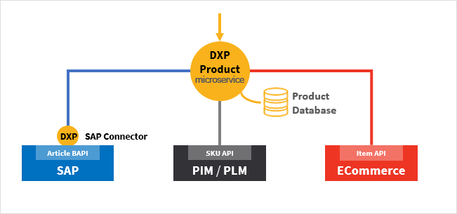 systemrecord