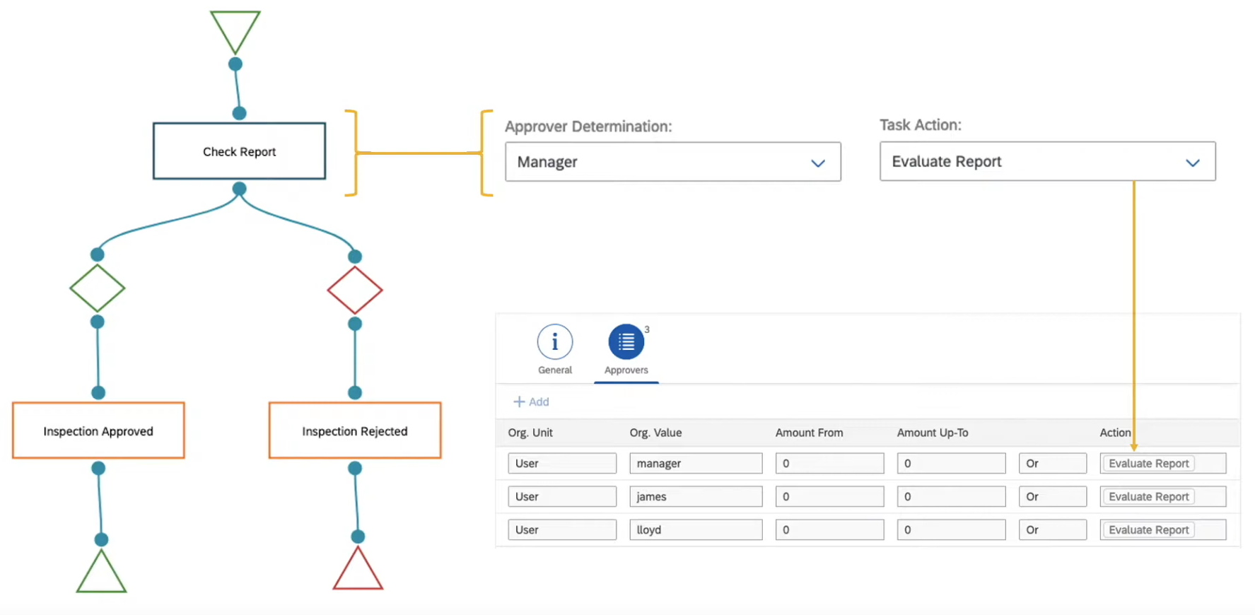 HowToWorkflow TaskActionFlagExample