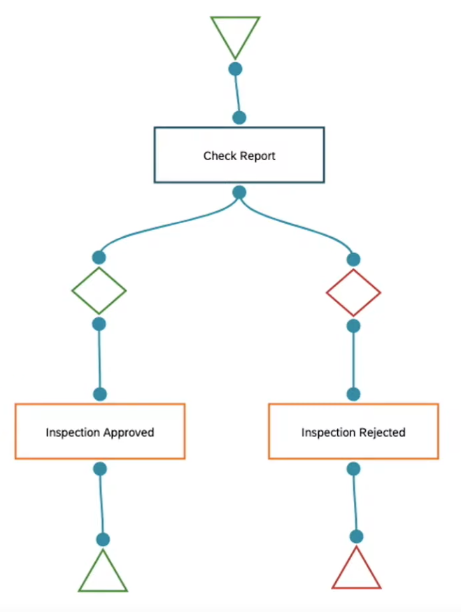 HowToWorkflow justWorkflow