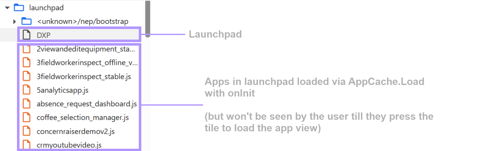 Standalone with onInit scenario: The apps are initialized