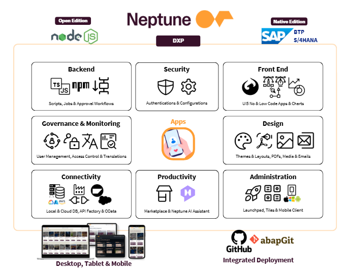 open edition dxp overview