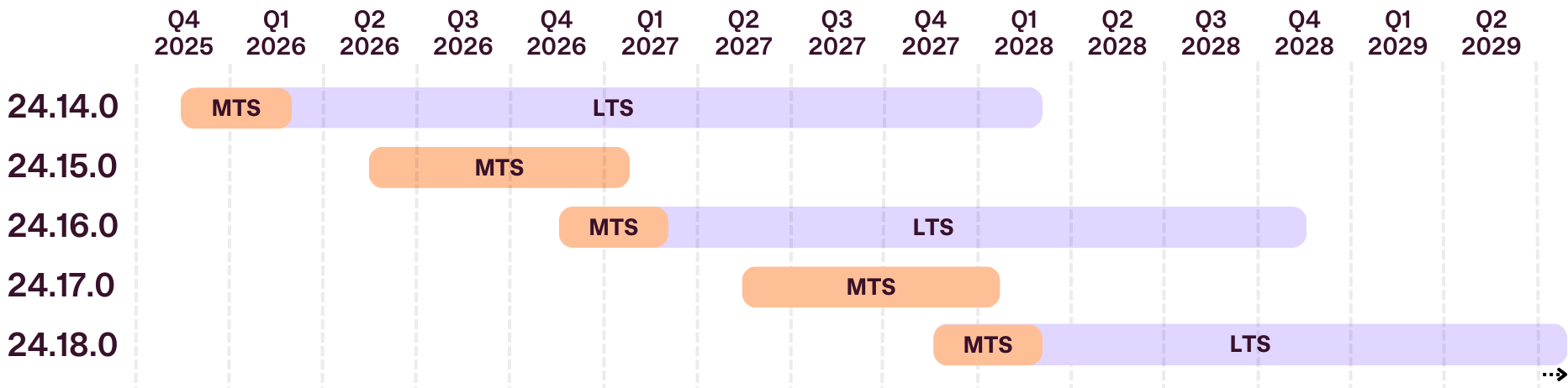 open edition cadence vizualization