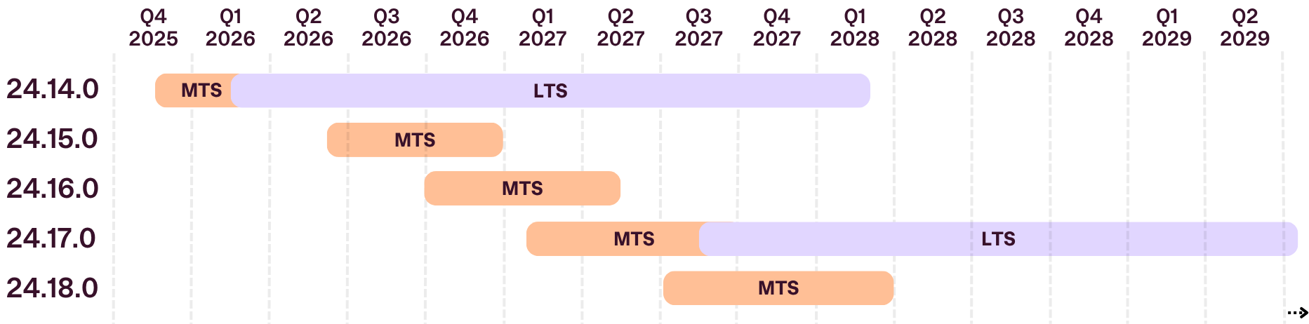 open edition cadence visualization