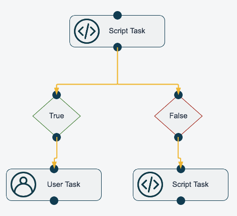 HowToWorkflow ScriptActionsExample