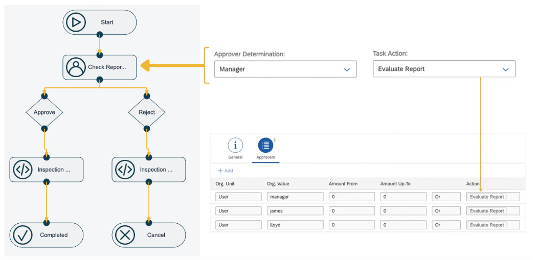 HowToWorkflow TaskActionFlagExample