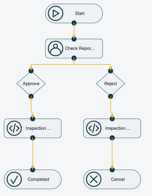 HowToWorkflow justWorkflow