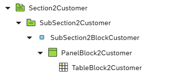 odata source model order