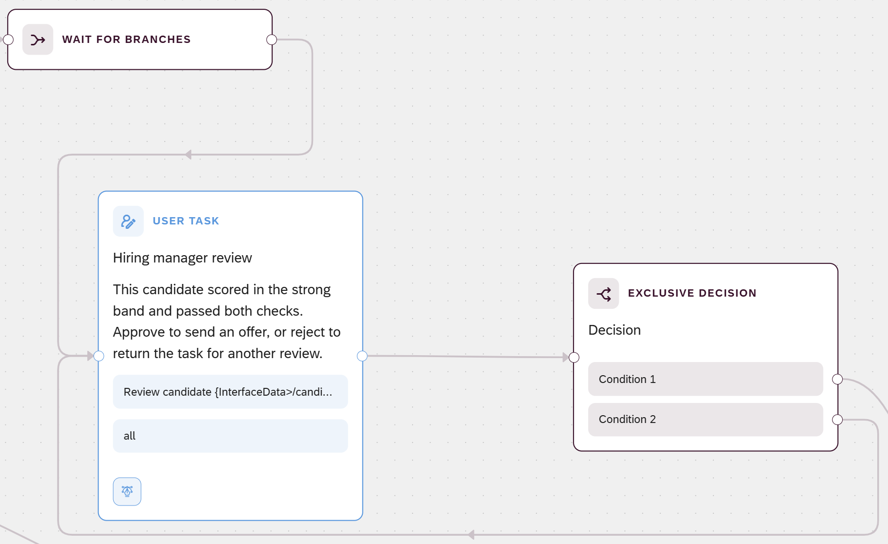 process flows add user task 1