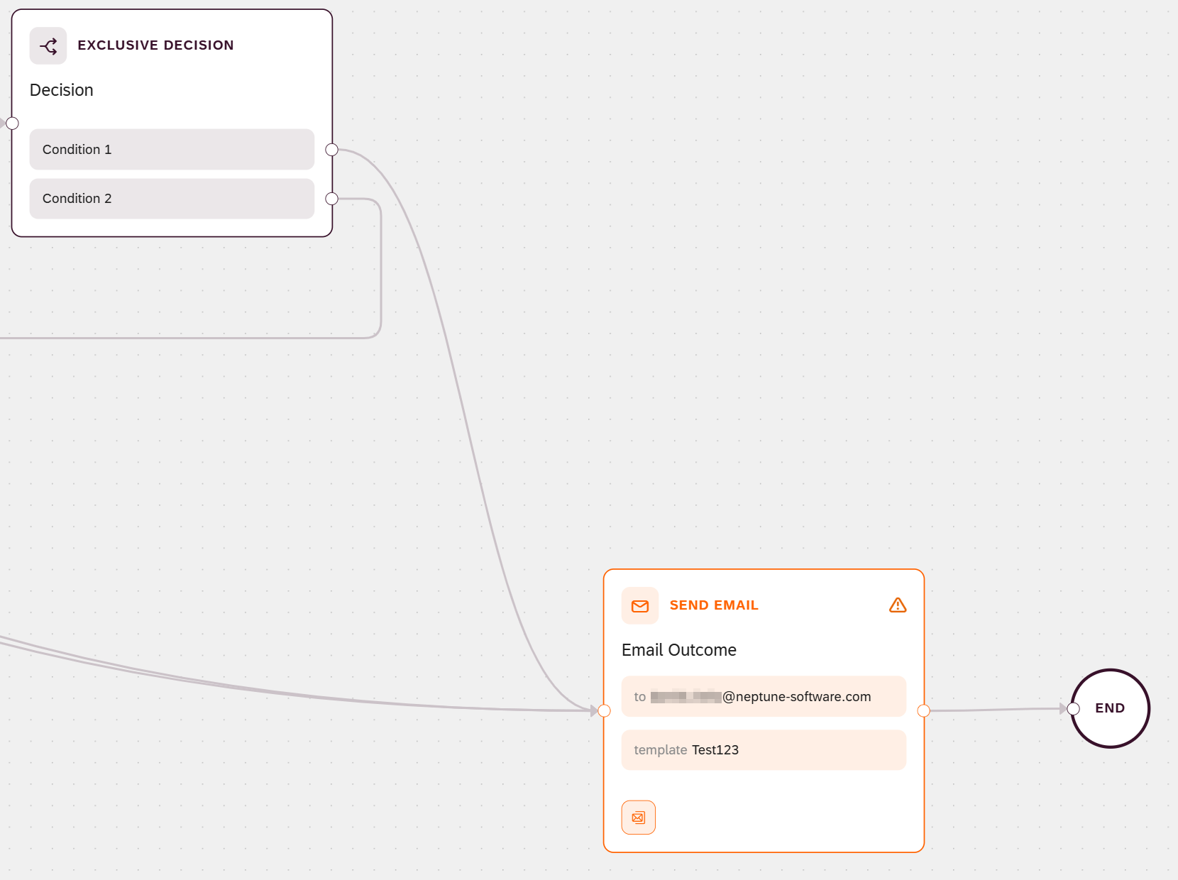 process flows send email 1