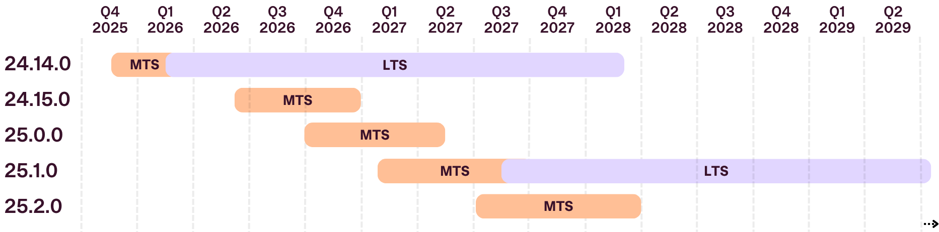 open edition cadence visualization