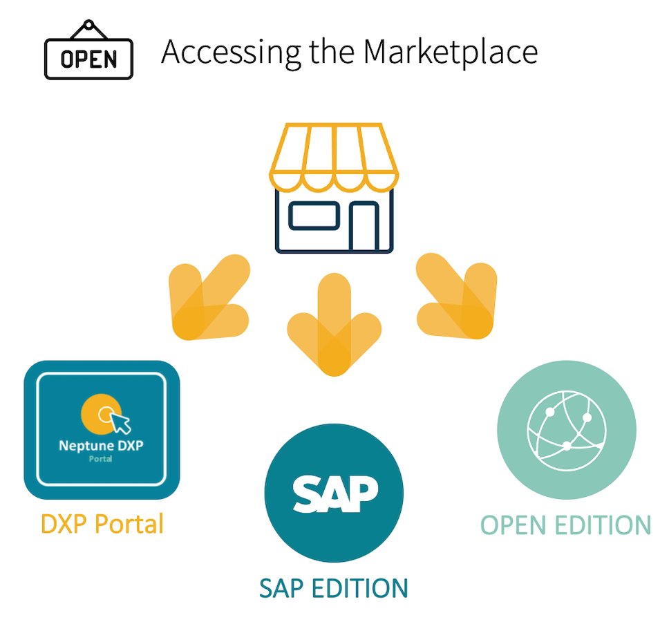 marketplace access