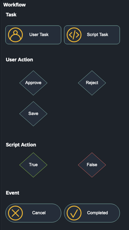 workflow editor at a glance components