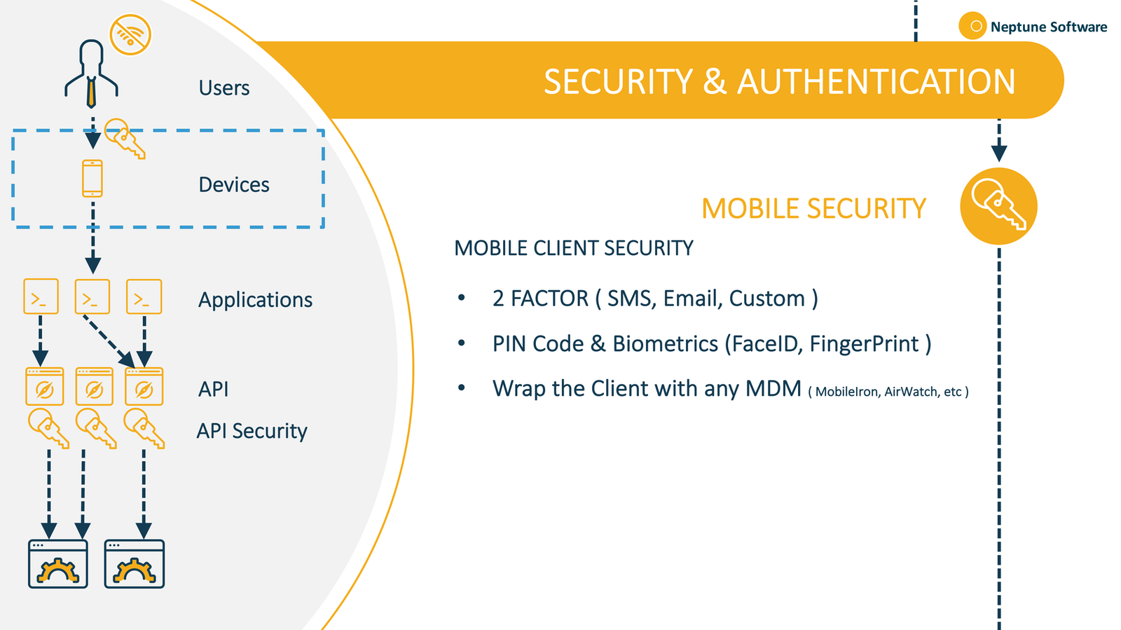 mobile client security