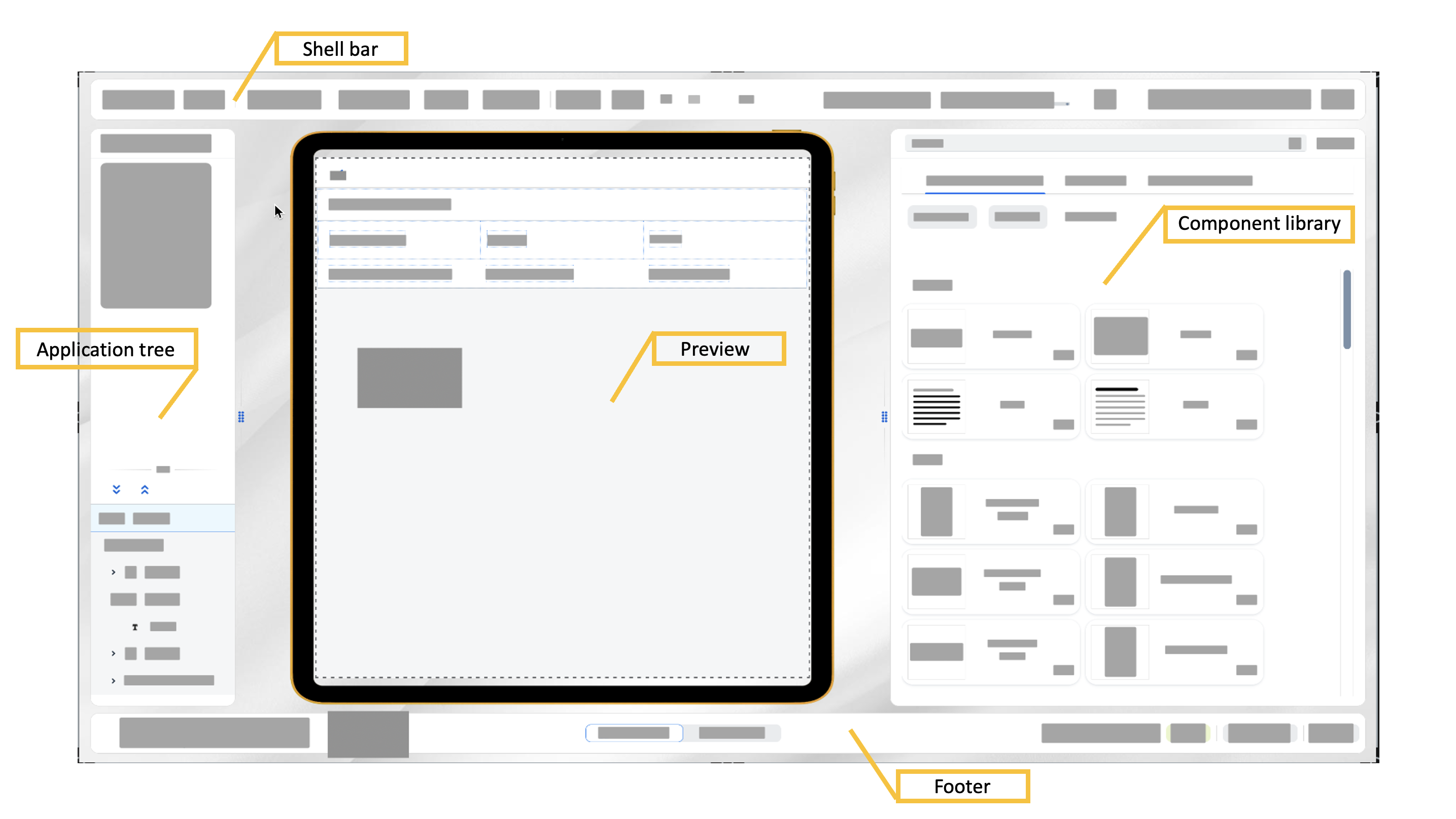 user interface at a glance