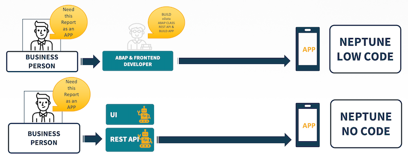 api factory difference drag and drop and automatedUX