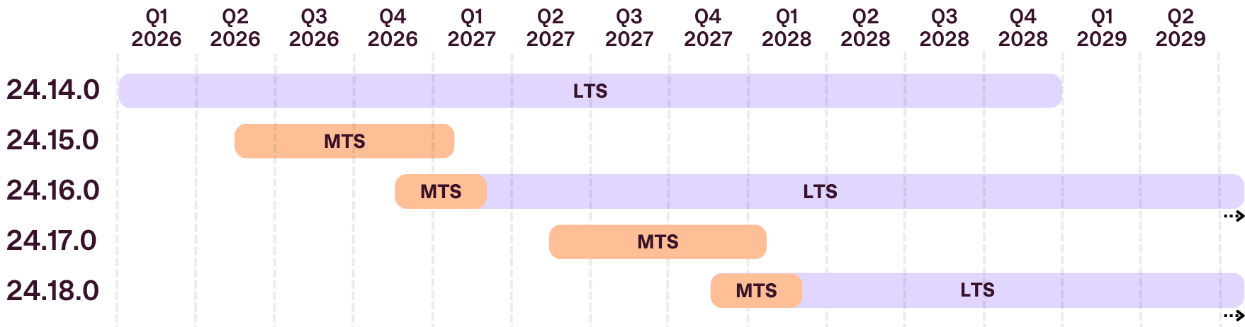 sap edition cadence vizualization
