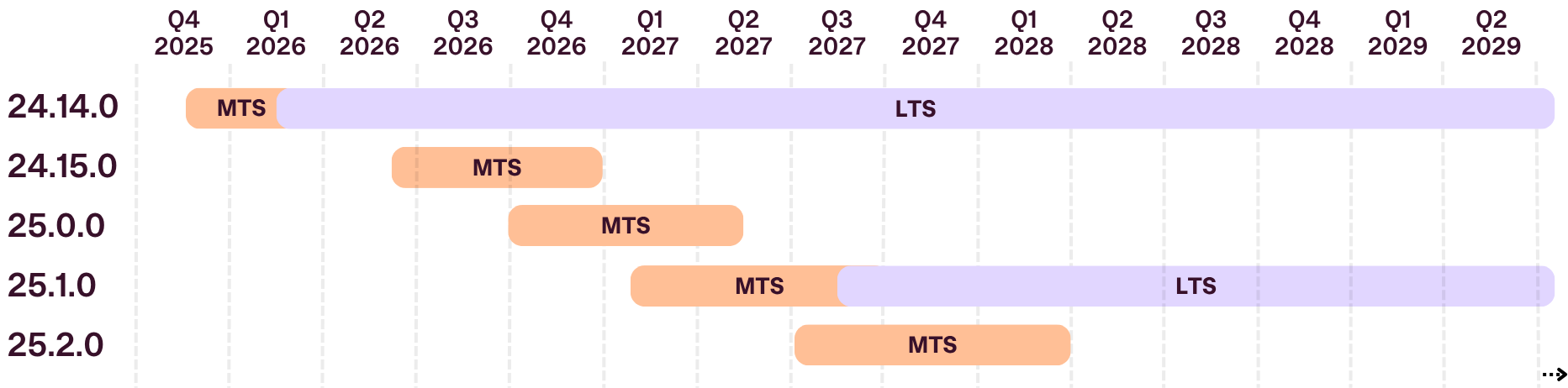 sap edition cadence visualization