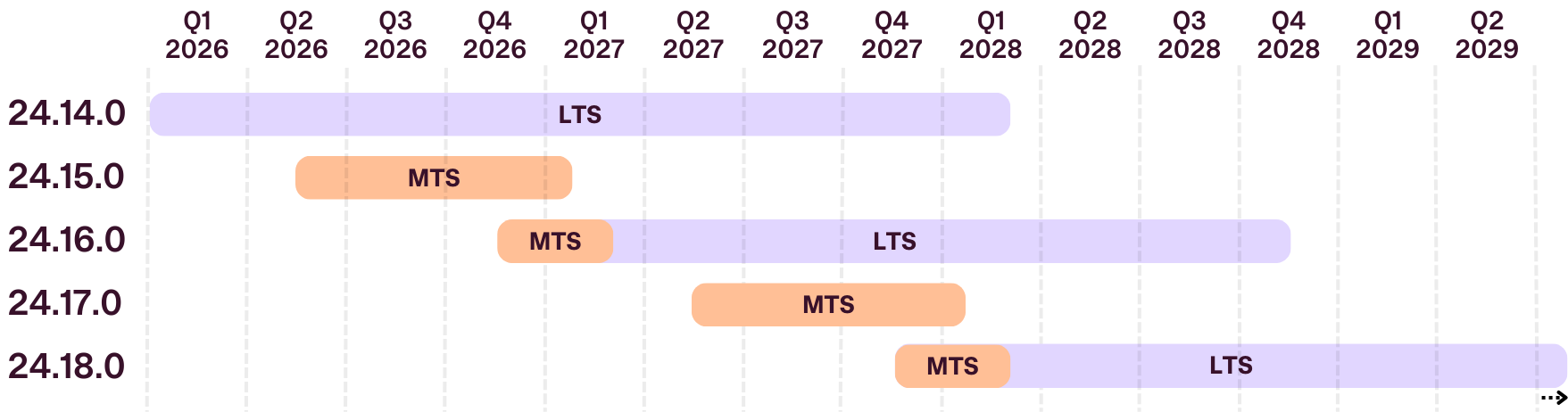 sap edition cadence visualization