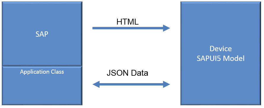 offline ui5 apps 1